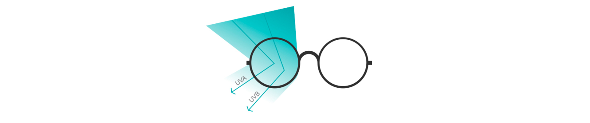 UV Filter